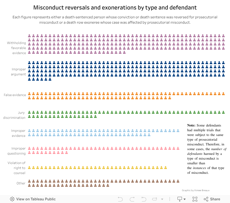 People affected by type 